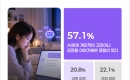 AI �̿��� 57.1% ��AI���� ���Ρ����� �̾߱��غô١�
